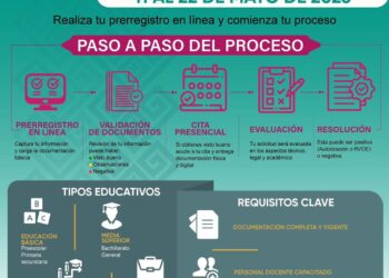 La secretaría de educación del estado de Chiapas fortalece certeza académica con proceso digital de RVOE 2026